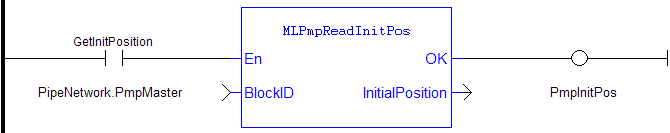 MLPmpReadInitPos: LD example